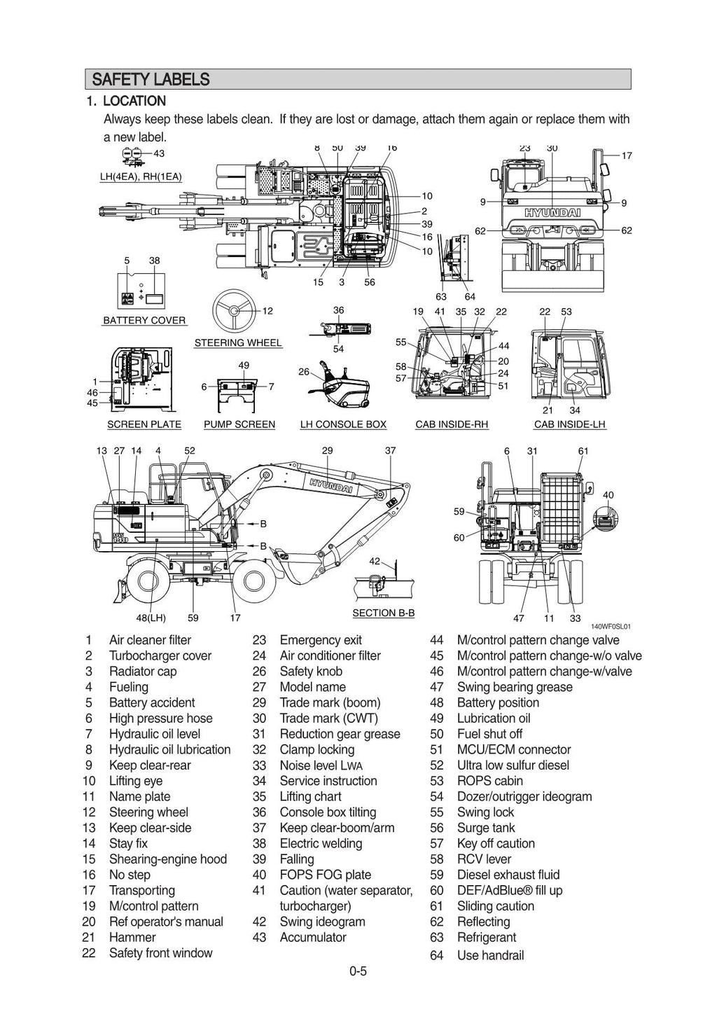 Hyundai HW140 WHEELED EXCAVATOR Operators Maintenance Manual