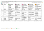 Manual del catálogo de piezas de la pluma sobre orugas compacta JLG GEN 2 y 3 X19J GEN 2 X19JA