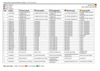 JLG X23J X700AJ Compact Crawler Boom Parts Catalog Manual Multi language