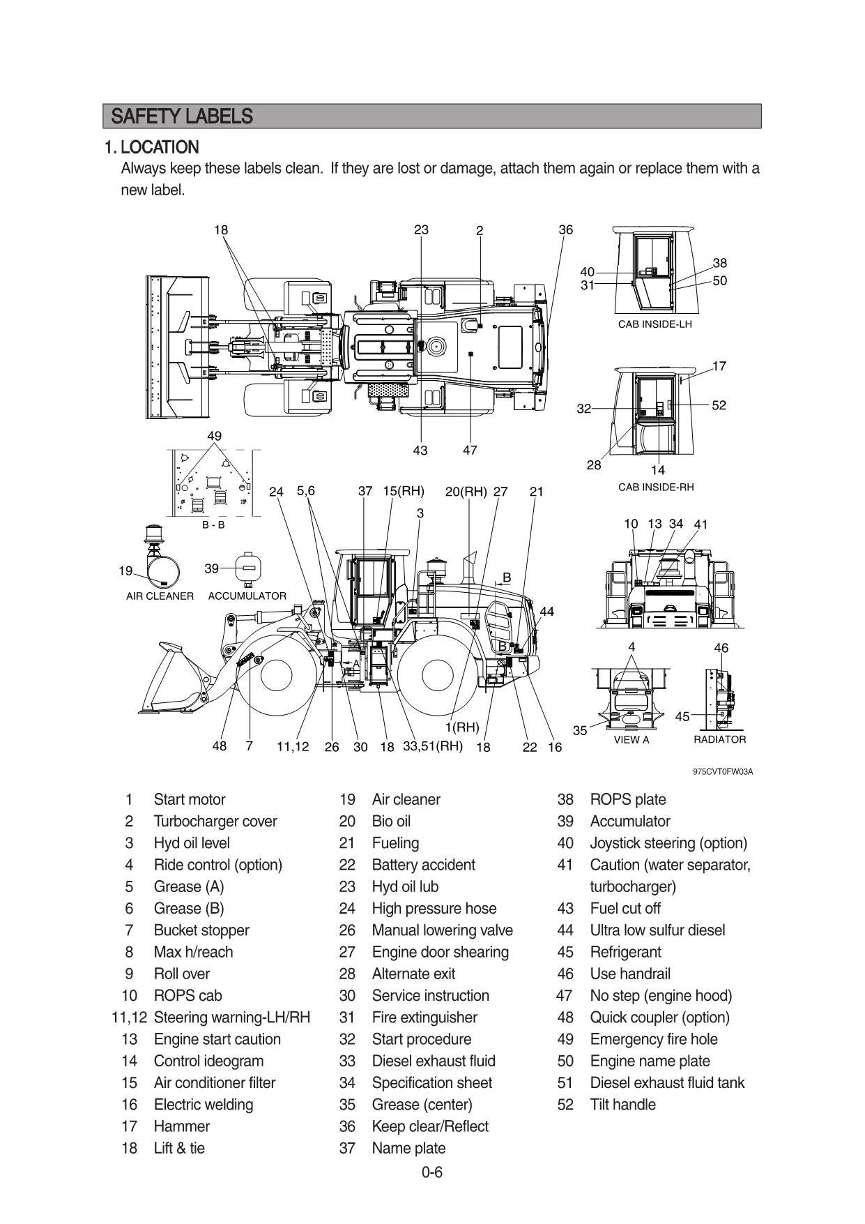 Hyundai HL975A CVT WHEEL LOADER Operators Maintenance Manual