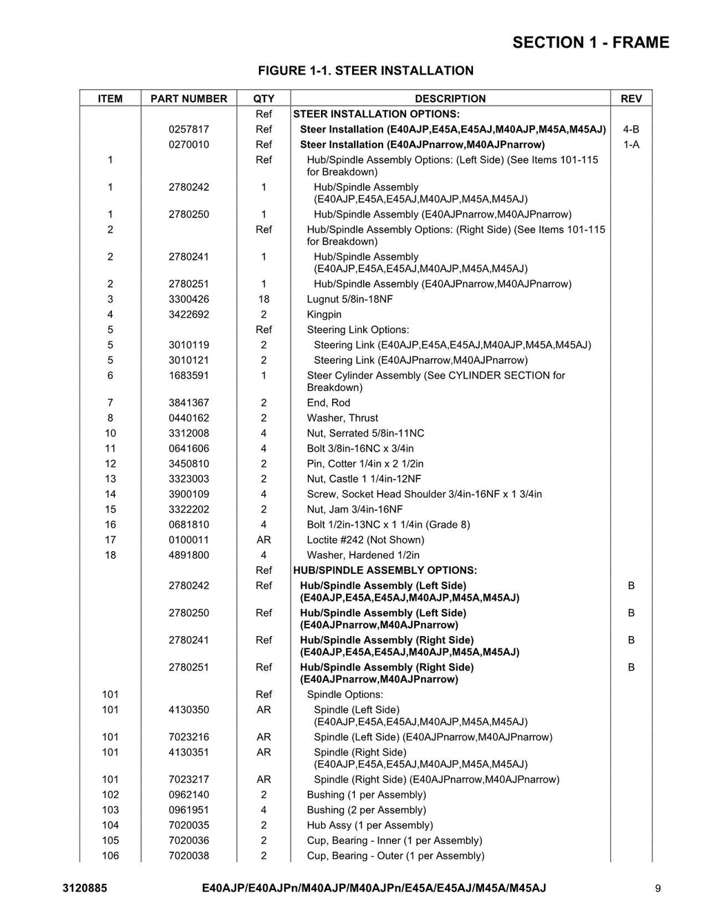 JLG E40AJP E40AJPnarrow E45A E45AJ M40AJP Boom Lift Parts Catalog Manual