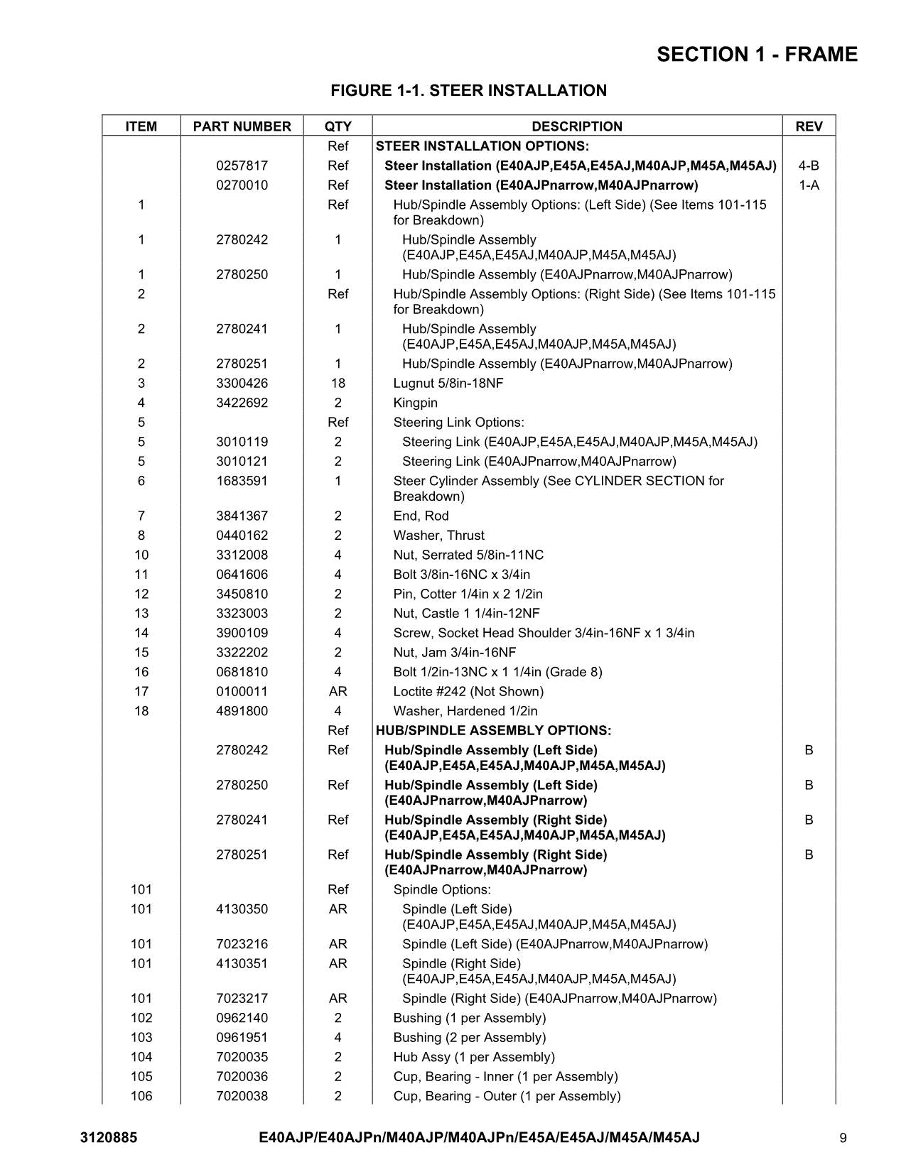 Manual del catálogo de piezas de plataformas elevadoras JLG E45AJ M40AJP M40AJPnarrow M45A M45AJ