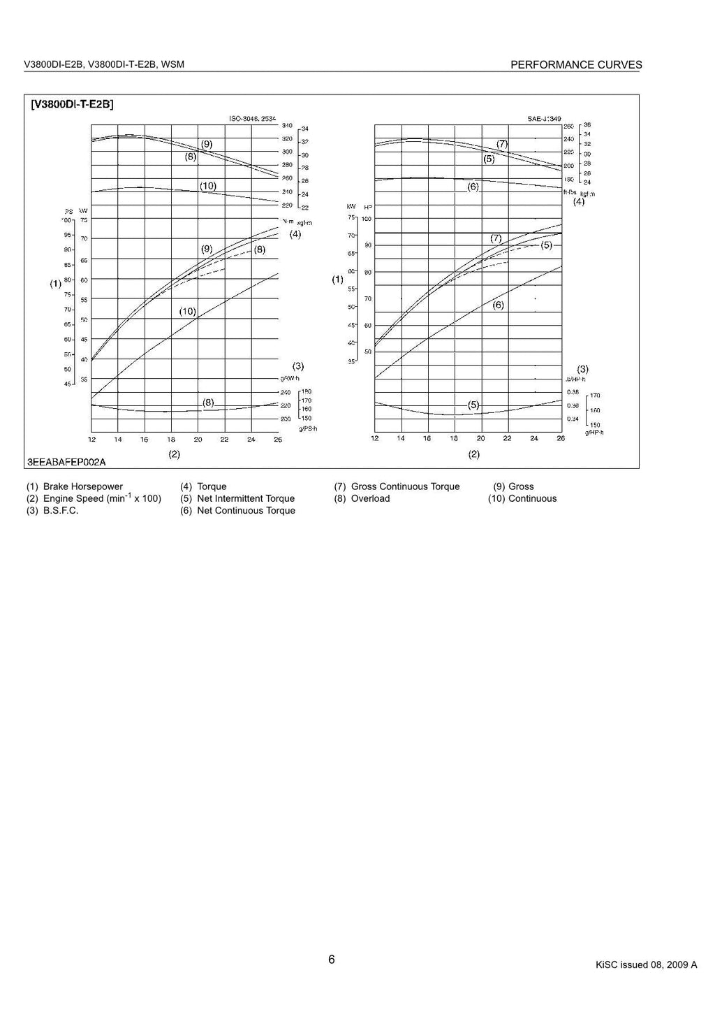 Hitachi V3800-E2B Wheel Loader Engine Manual