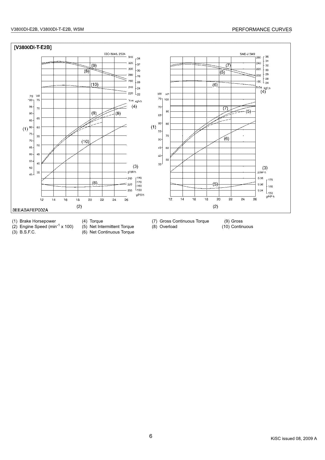 Hitachi V3800-E2B Wheel Loader Engine Manual