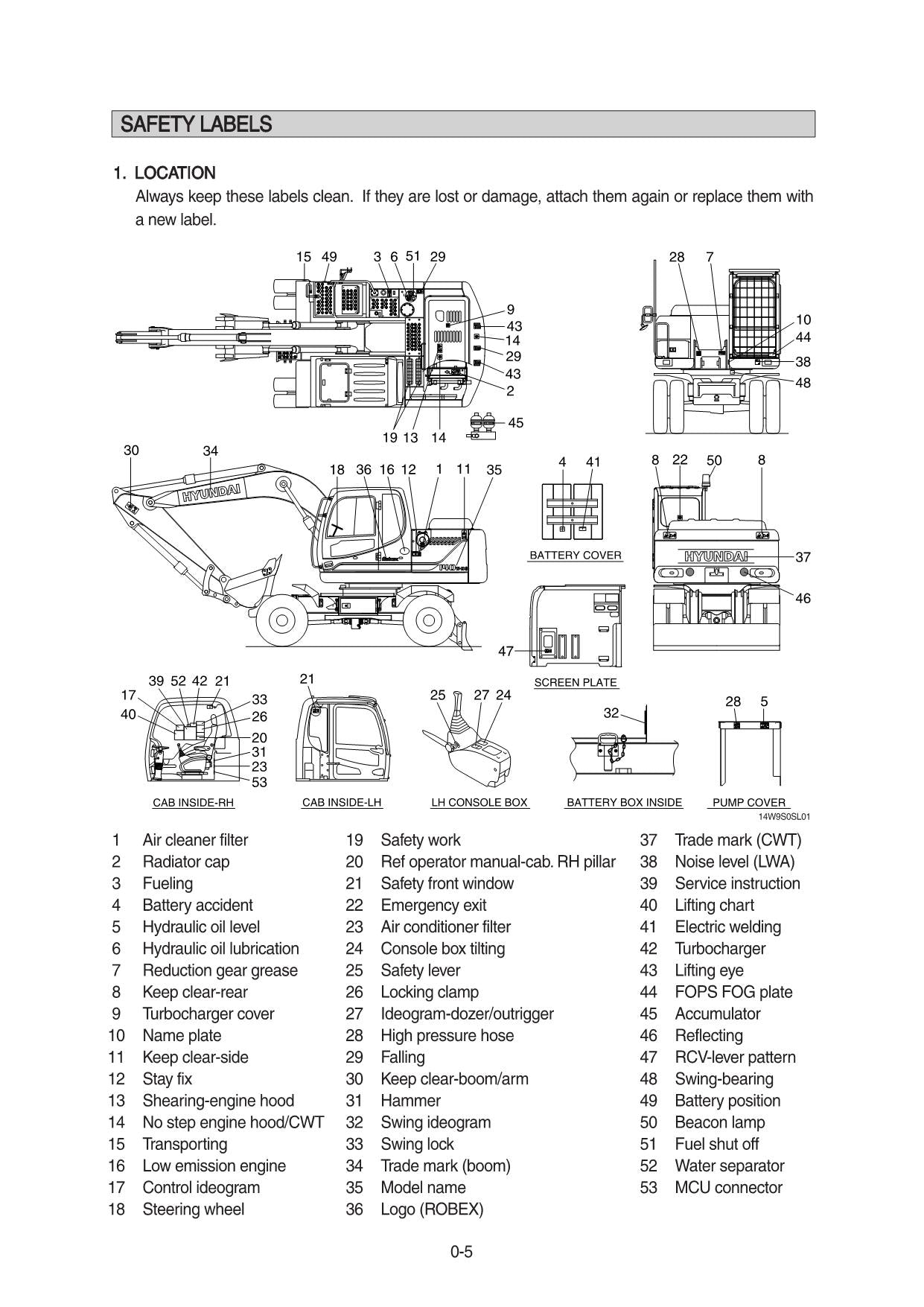 Hyundai R140W-9S WHEELED EXCAVATOR Operators Maintenance Manual