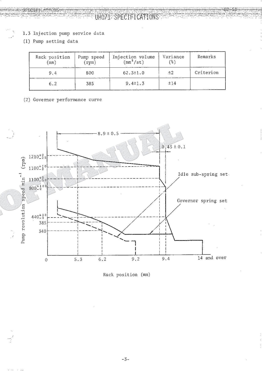 HITACHI UH071 Excavator Excavator Service Manual