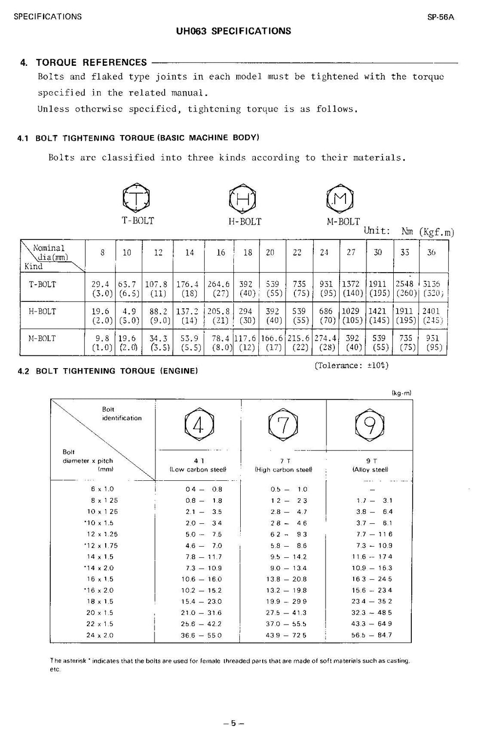 HITACHI UH063 Excavator Service Manual