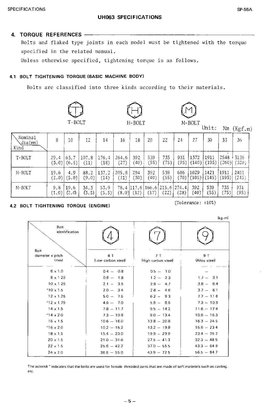 HITACHI UH063 Excavator Service Manual