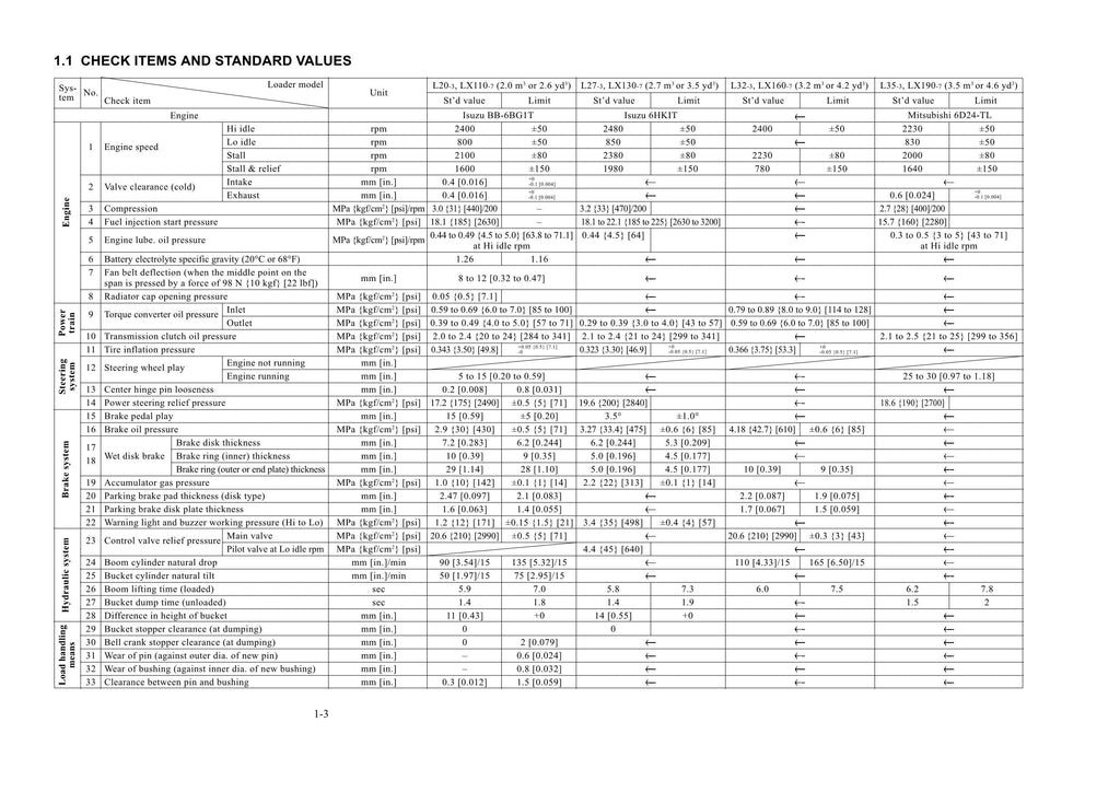 Hitachi LX110-7 LX130-7 LX160-7 LX190-7 LX230-7 Loader Inspection Manual