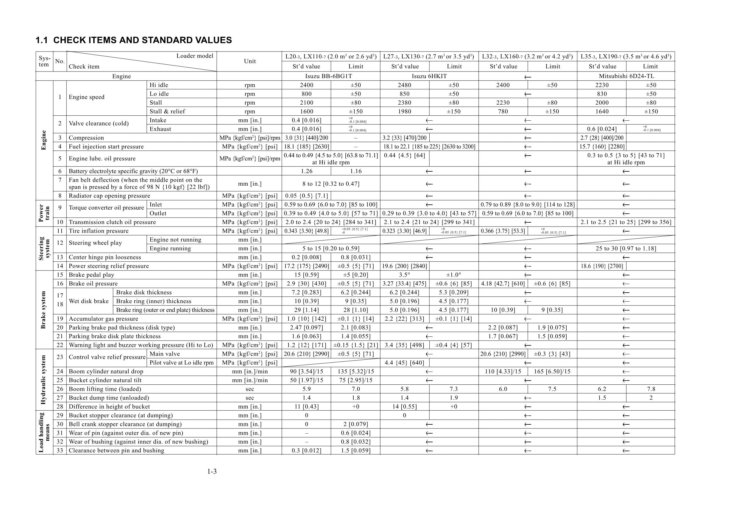 Hitachi LX110-7 LX130-7 LX160-7 LX190-7 LX230-7 Loader Inspection Manual