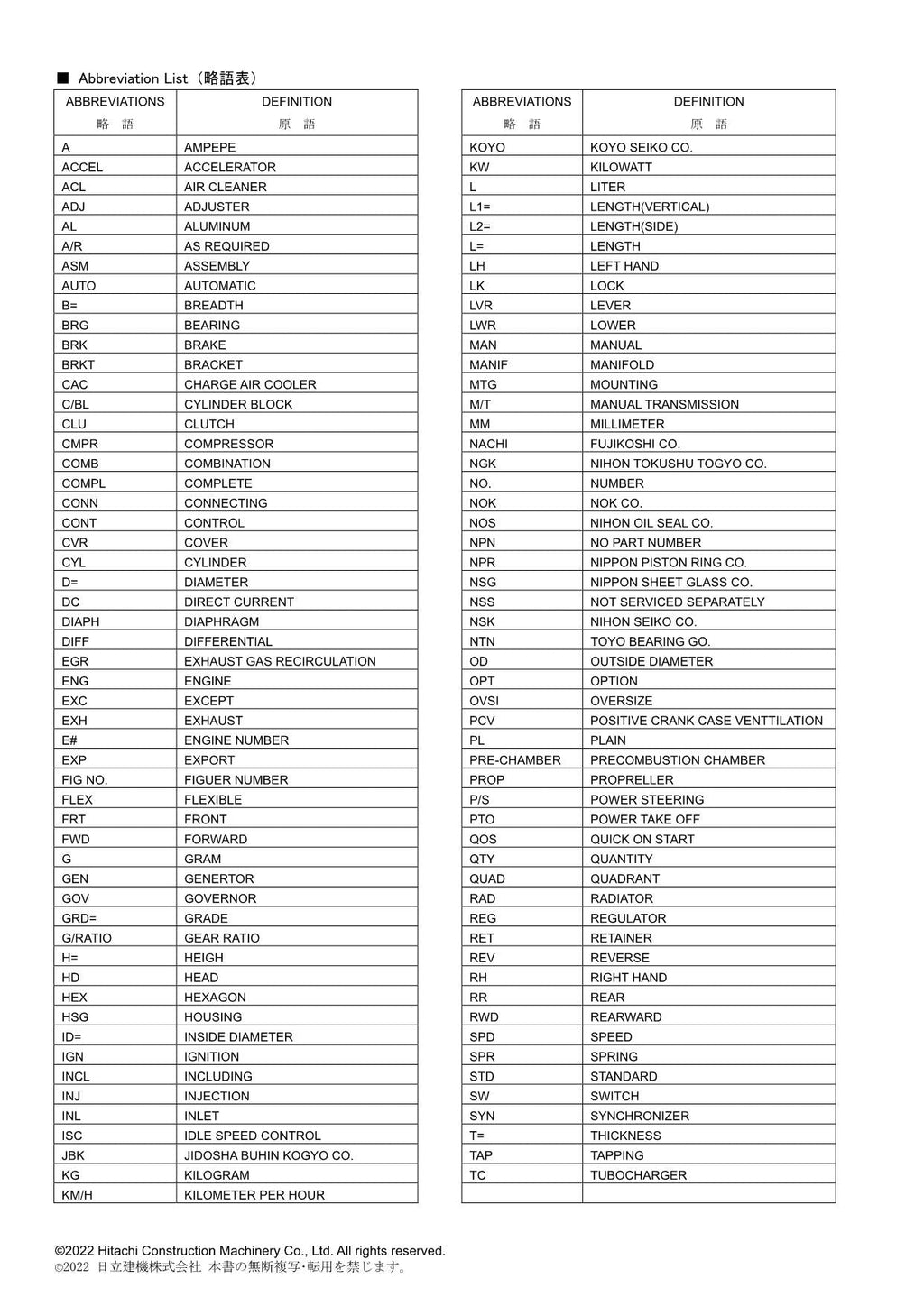 Hitachi ZW550-5B ISUZU 6WG1-XZWB02 Engine Wheel Loader Parts Catalog Manual