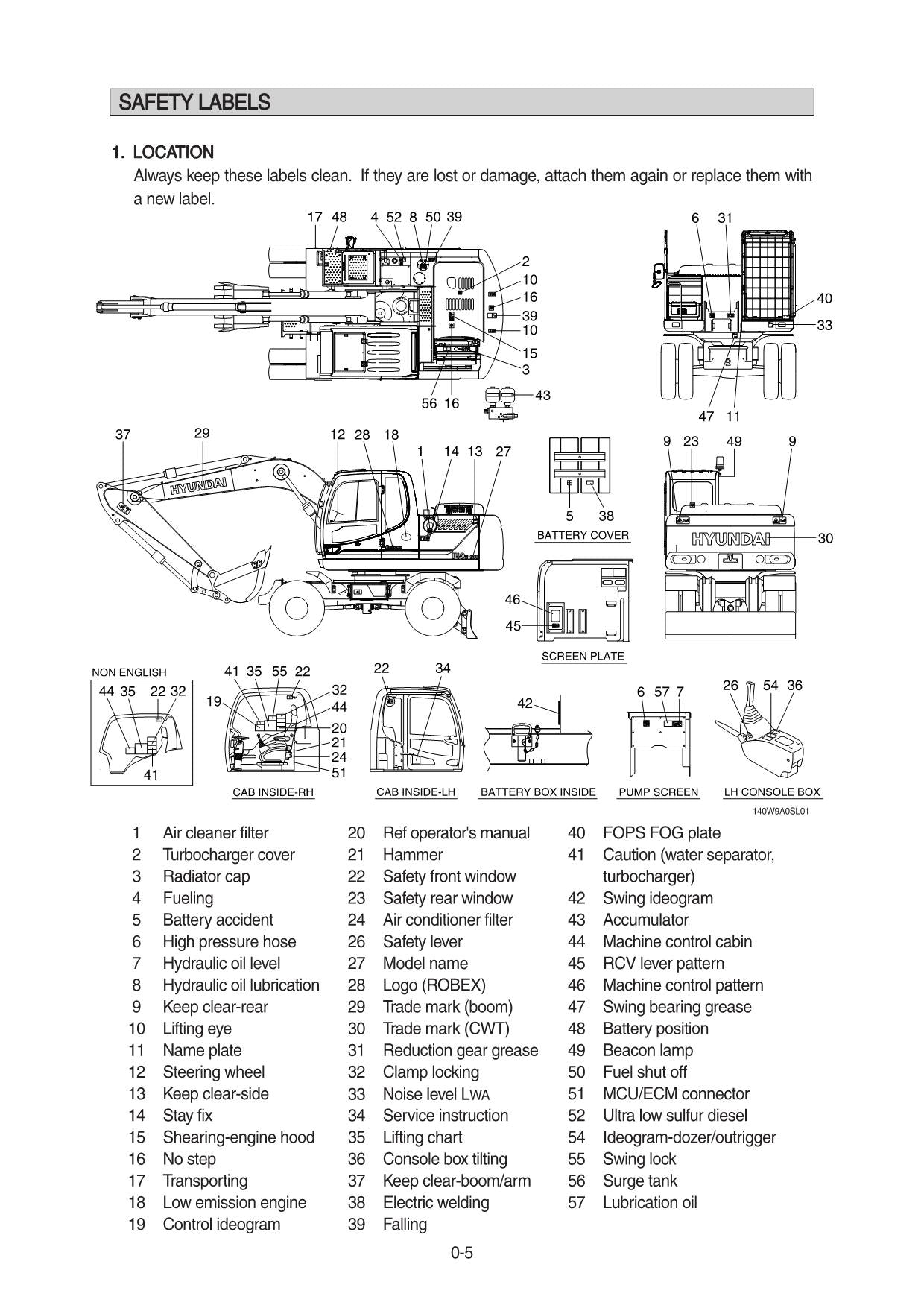 Hyundai R140W-9A WHEELED EXCAVATOR Operators Maintenance Manual