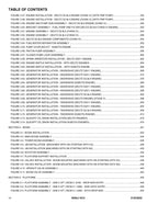 Manual del catálogo de piezas del elevador de pluma JLG 450AJ HC3 31223052