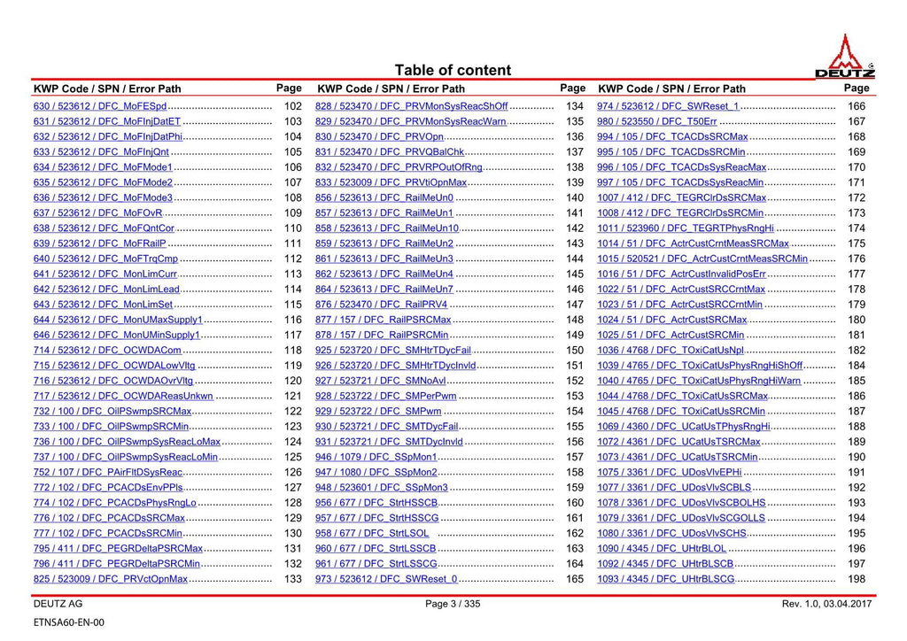 Hitachi TCD3.6L4 Tier 4 Compatible Wheel Loader Engine Manual Technical Manual