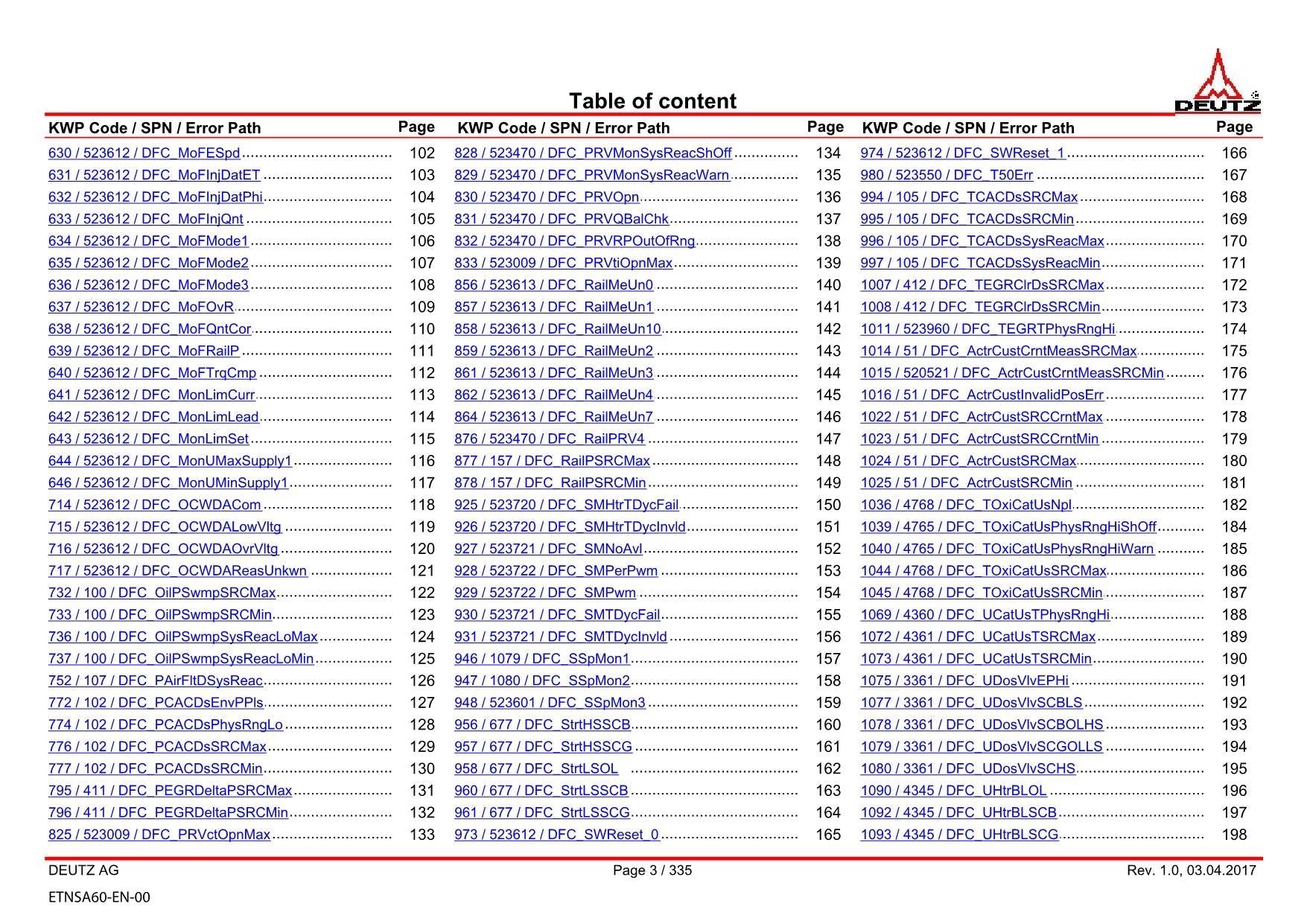 Hitachi TCD3.6L4 Tier 4 Compatible Wheel Loader Engine Manual Technical Manual