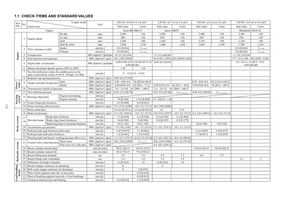 Hitachi LX110-7 LX130-7 LX190-7 LX230-7 LX300-7 LX450-7 Loader Inspection Manual
