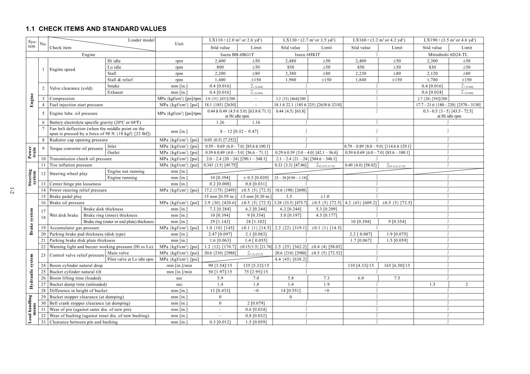 Hitachi LX110-7 LX130-7 LX190-7 LX230-7 LX300-7 LX450-7 Loader Inspection Manual