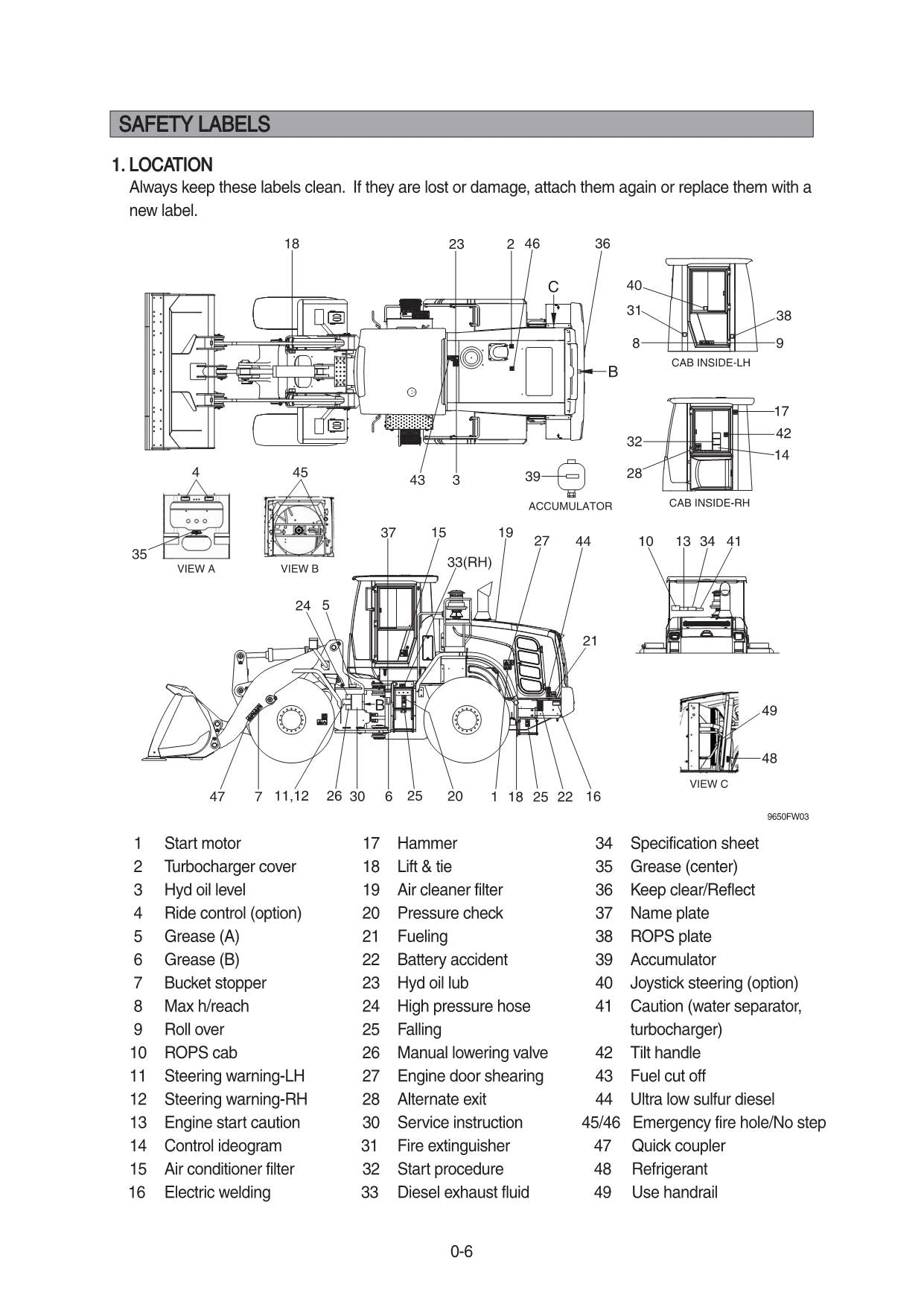 Hyundai HL965 WHEEL LOADER Operators Maintenance Manual