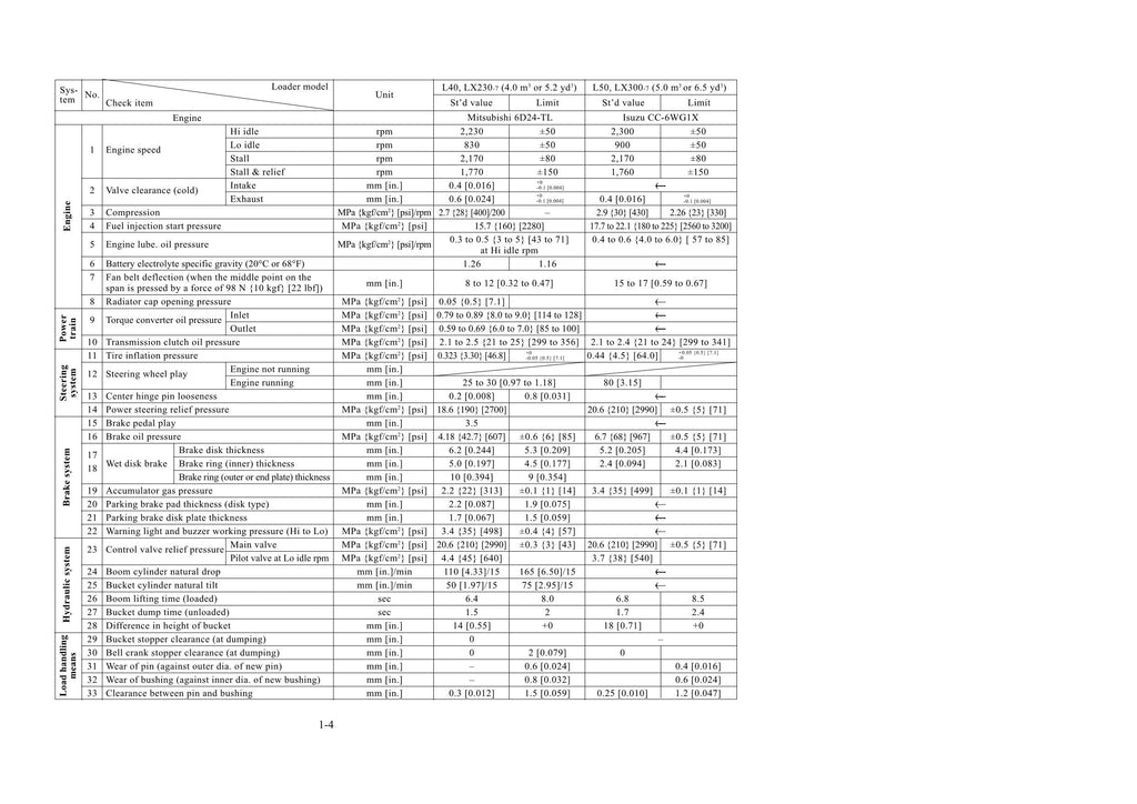 Hitachi LX160-7 LX190-7 LX230-7 LX300-7 LX360E Loader Inspection Manual