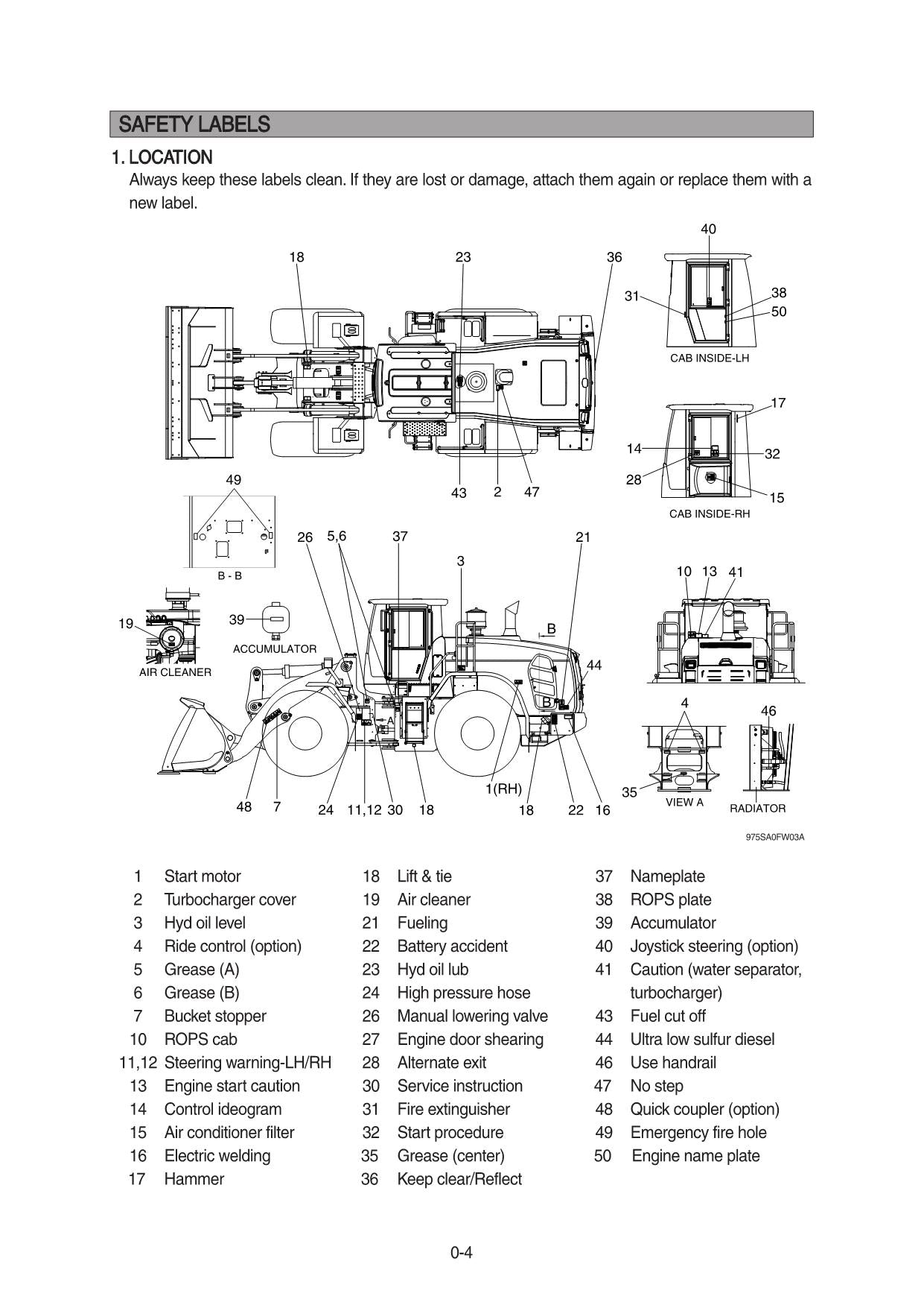 Manual de mantenimiento del operador de la cargadora de ruedas Hyundai HL975 T3