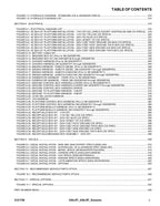 JLG 330LRT 430LRT Scissor Lift  Parts Catalog Manual