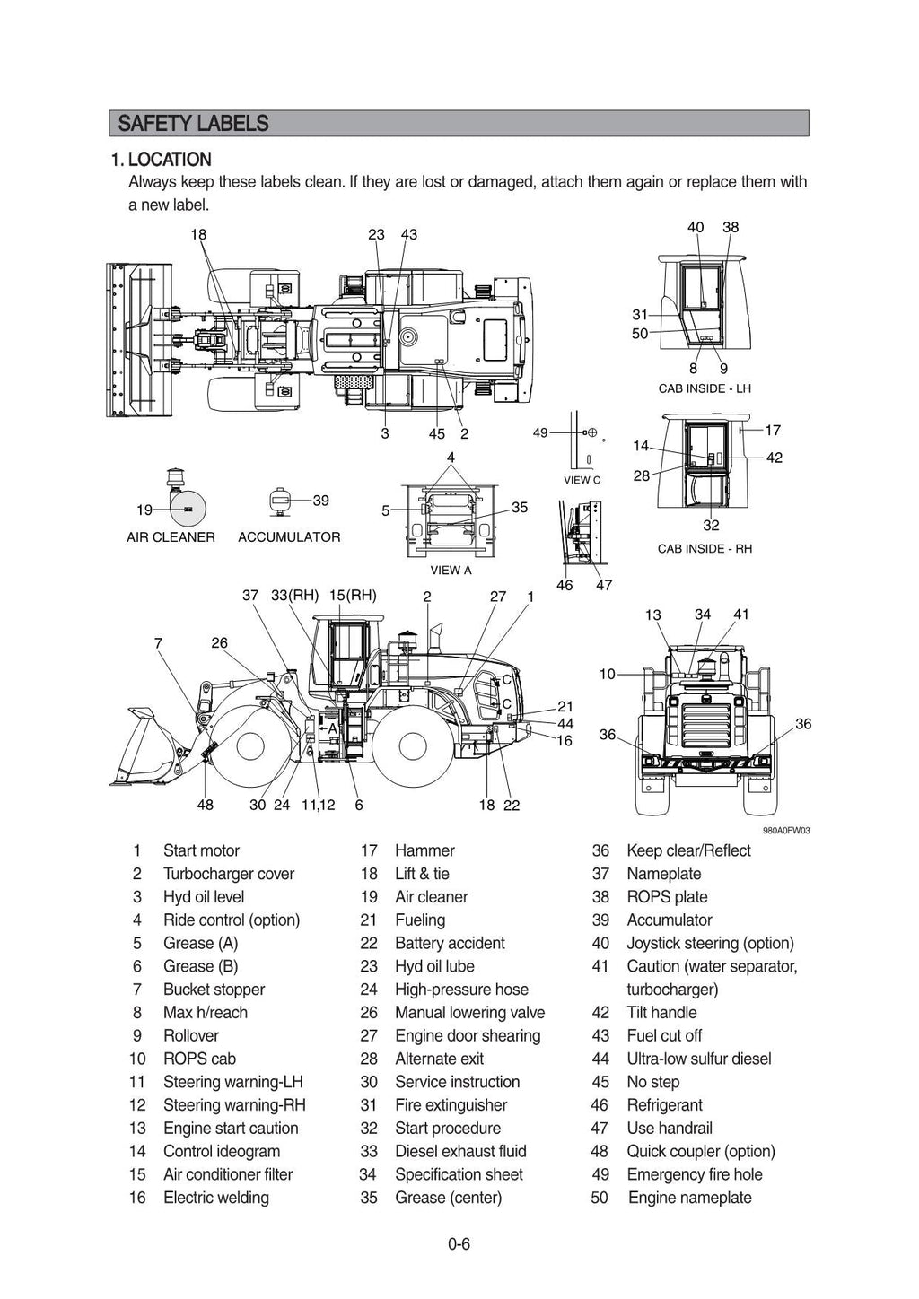 Manual de mantenimiento del operador de la cargadora de ruedas Hyundai HL980A