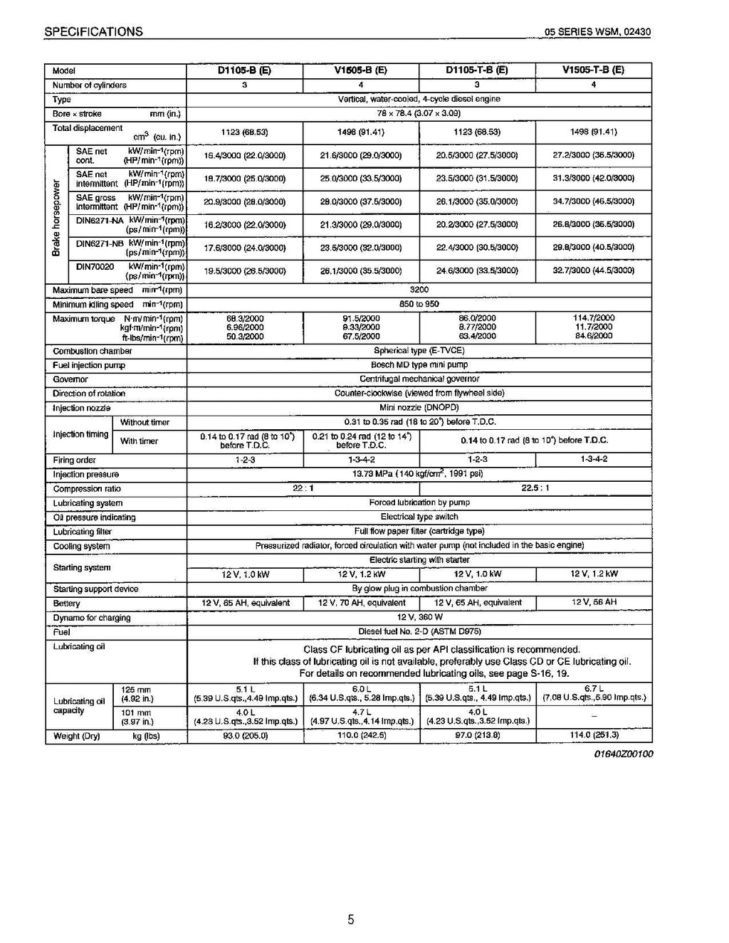 Hitachi ZX30 ZX30UR ZX35 ZX40UR ZX40UR-3 ZW20 ZW20L VR308 Engine Service manual