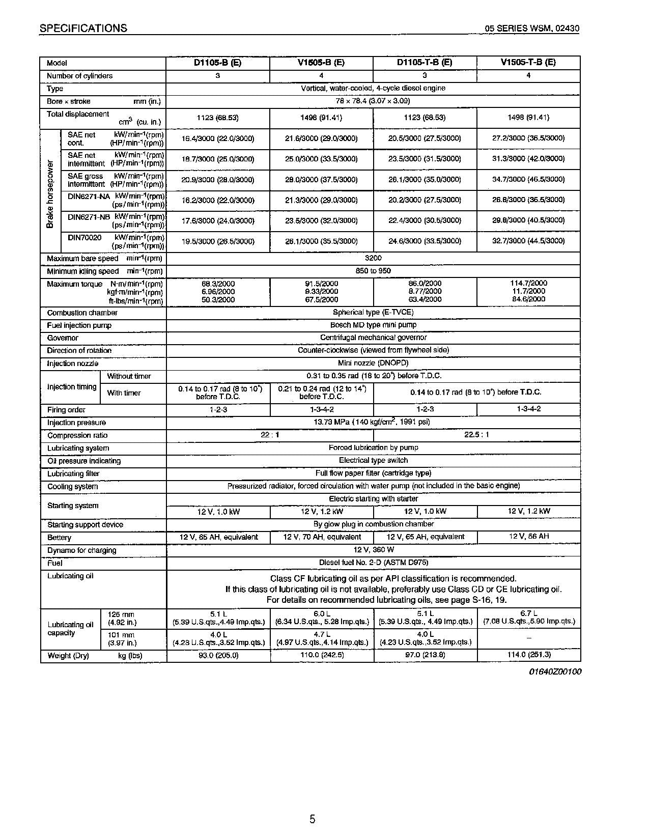 Hitachi ZX30 ZX30UR ZX35 ZX40UR ZX40UR-3 ZW20 ZW20L VR308 Engine Service manual