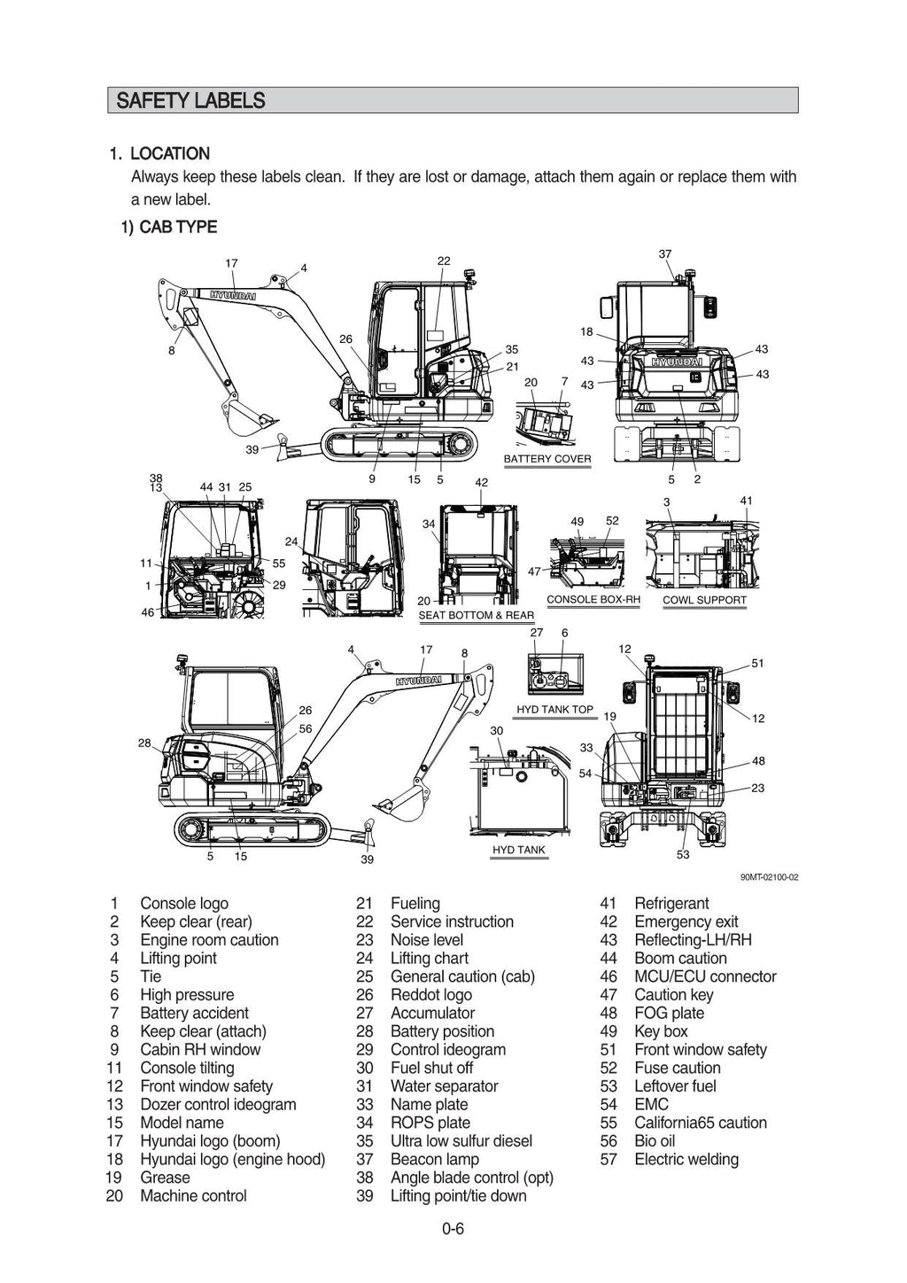 Manual de mantenimiento del operador de la excavadora sobre cadenas Hyundai HX40A