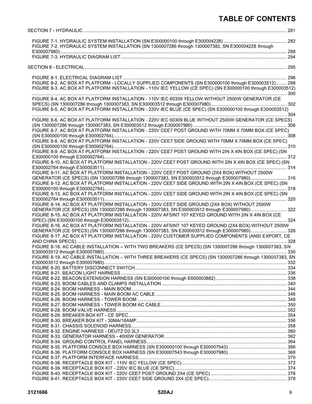 JLG 520AJ Boom Lift Parts Catalog Manual