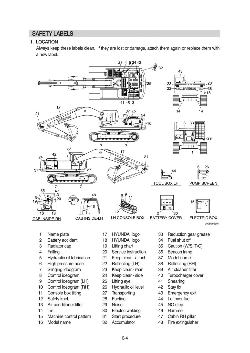 Hyundai HX300SG CRAWLER EXCAVATOR Operators Maintenance Manual