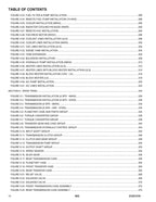 JLG 823 Telehandler  Parts Catalog Manual