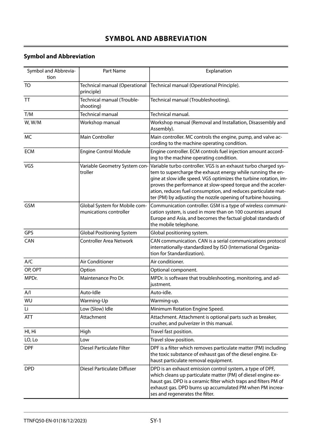 Hitachi ZW310-7 Wheel Loader Technical Manual Troubleshooting +Schematics