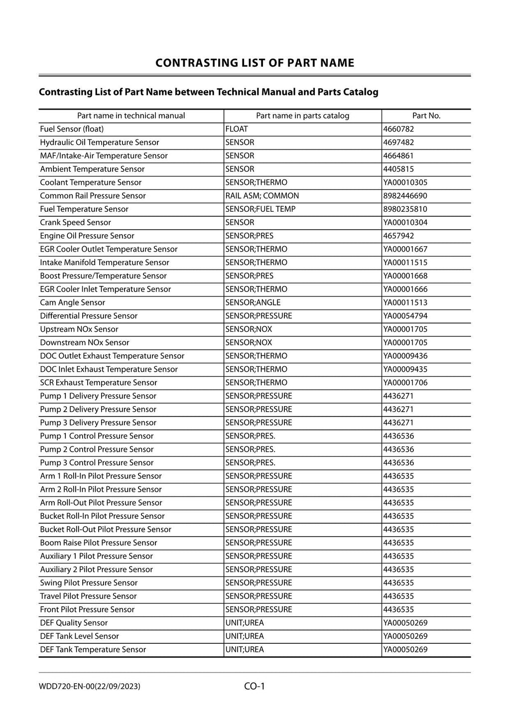 Hitachi ZX350-7 ZX360LC-7 ZX360LCH-7 Workshop Oceanian Excavator Service manual
