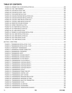 JLG 742 Telehandler  Parts Catalog Manual
