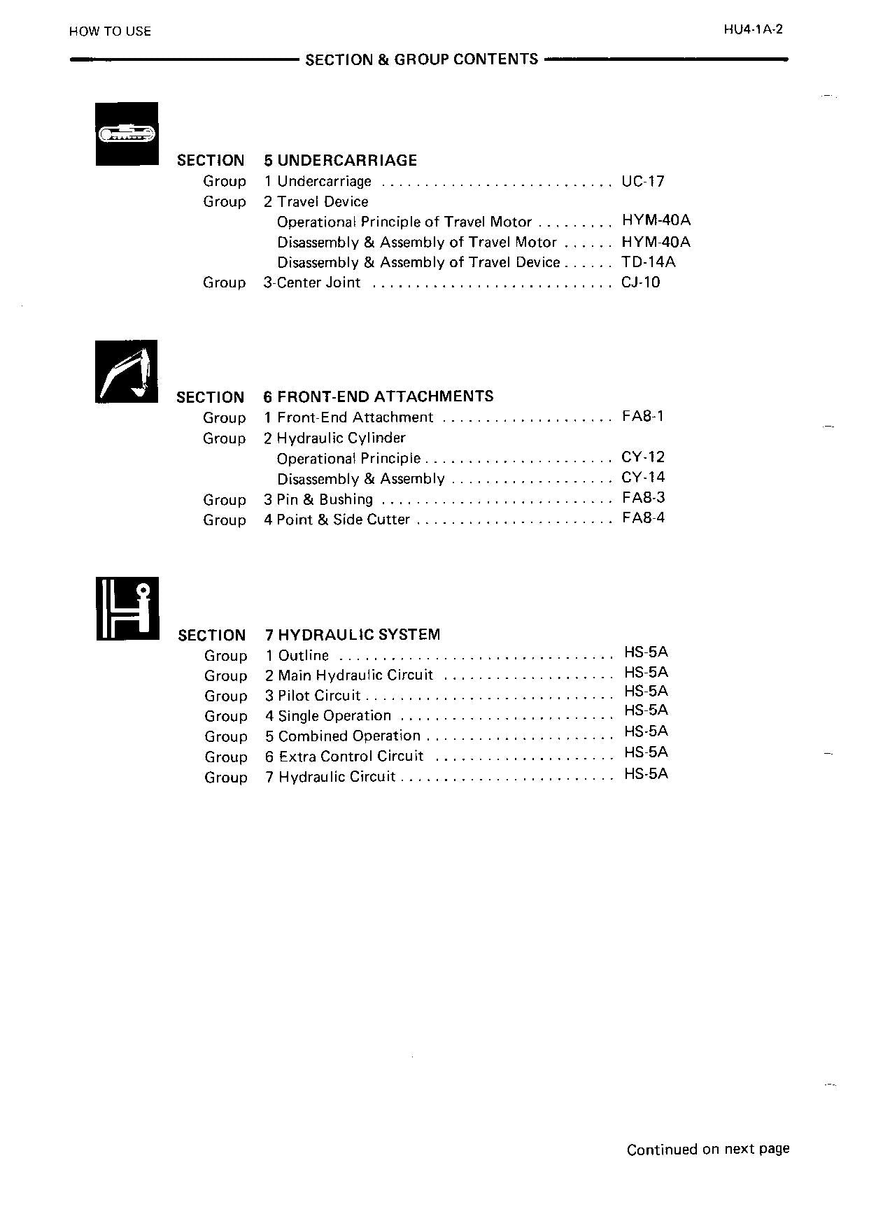 Manual de servicio de la excavadora HITACHI EX120