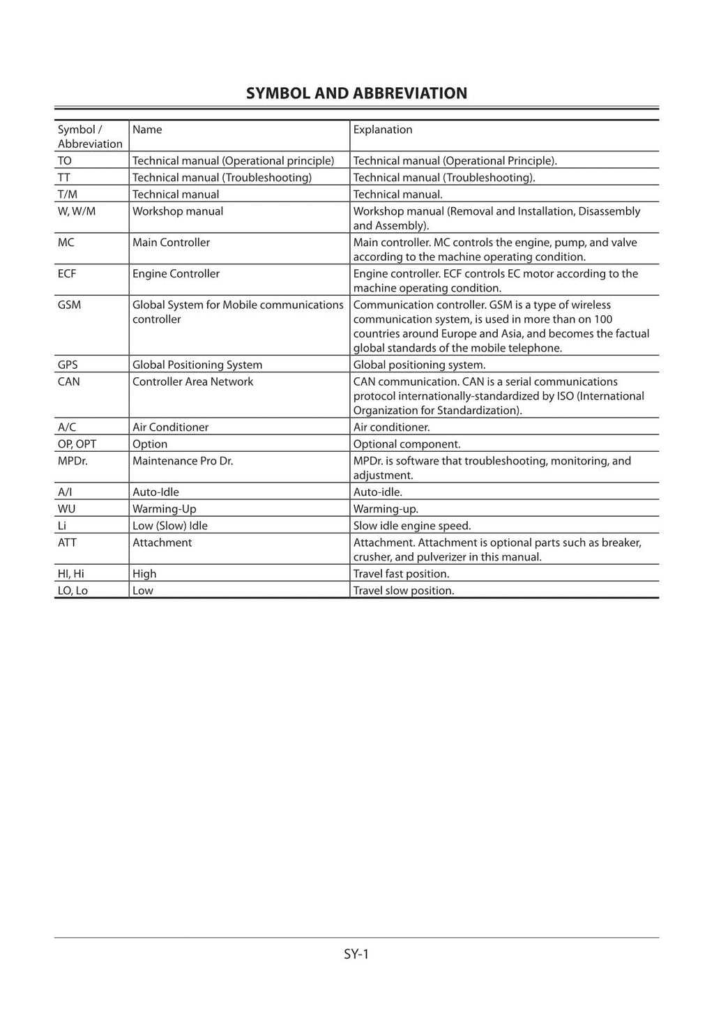 HITACHI ZAXIS ZX160LC-5G Excavator Operational Principle Technical Manual