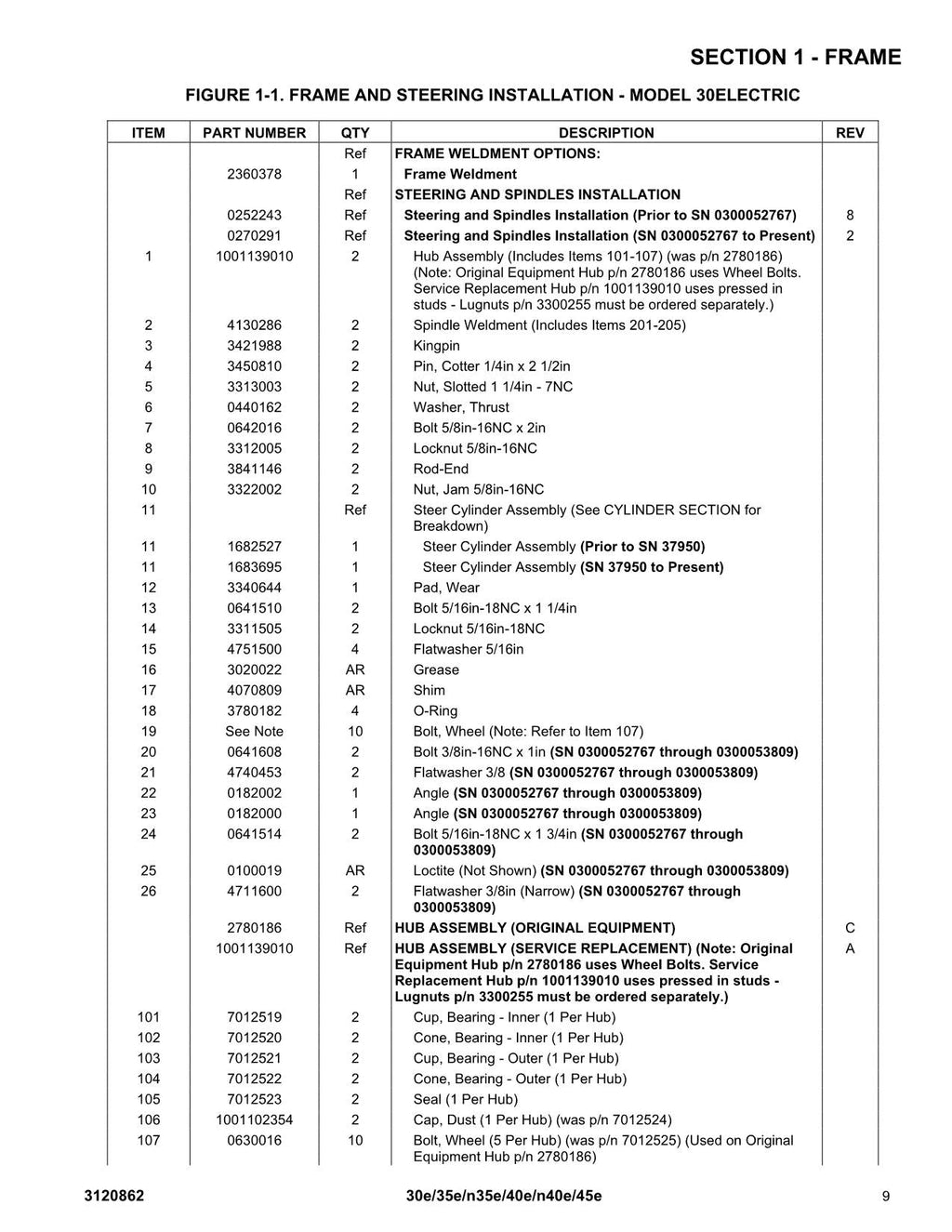 JLG 30e 35e 40e 45e n35e n40e Boom Lift Parts Catalog Manual CE