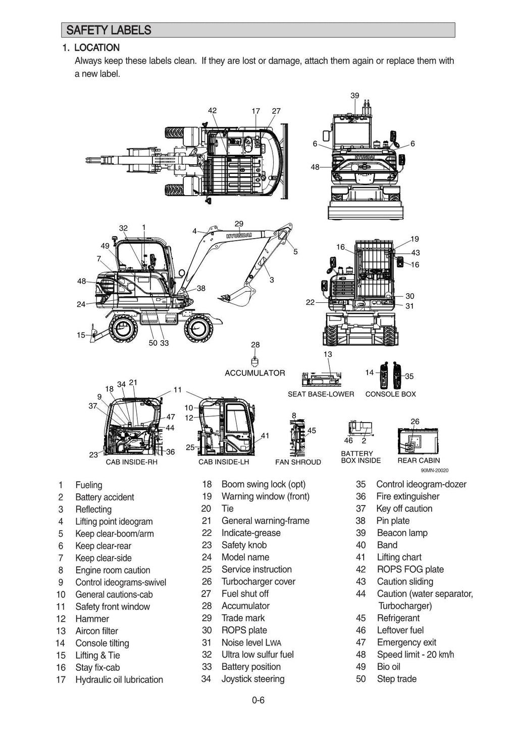Hyundai HW65AH WHEELED EXCAVATOR Operators Maintenance Manual