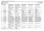 Catálogo de piezas de la pluma sobre orugas compacta JLG GEN1 X15JP GEN1 430AJ Manual en varios idiomas