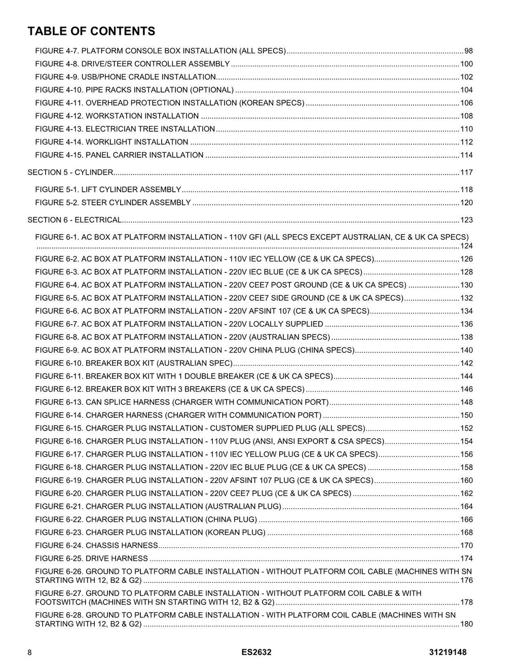 Manual del catálogo de piezas del elevador de tijera JLG ES2632 31219148