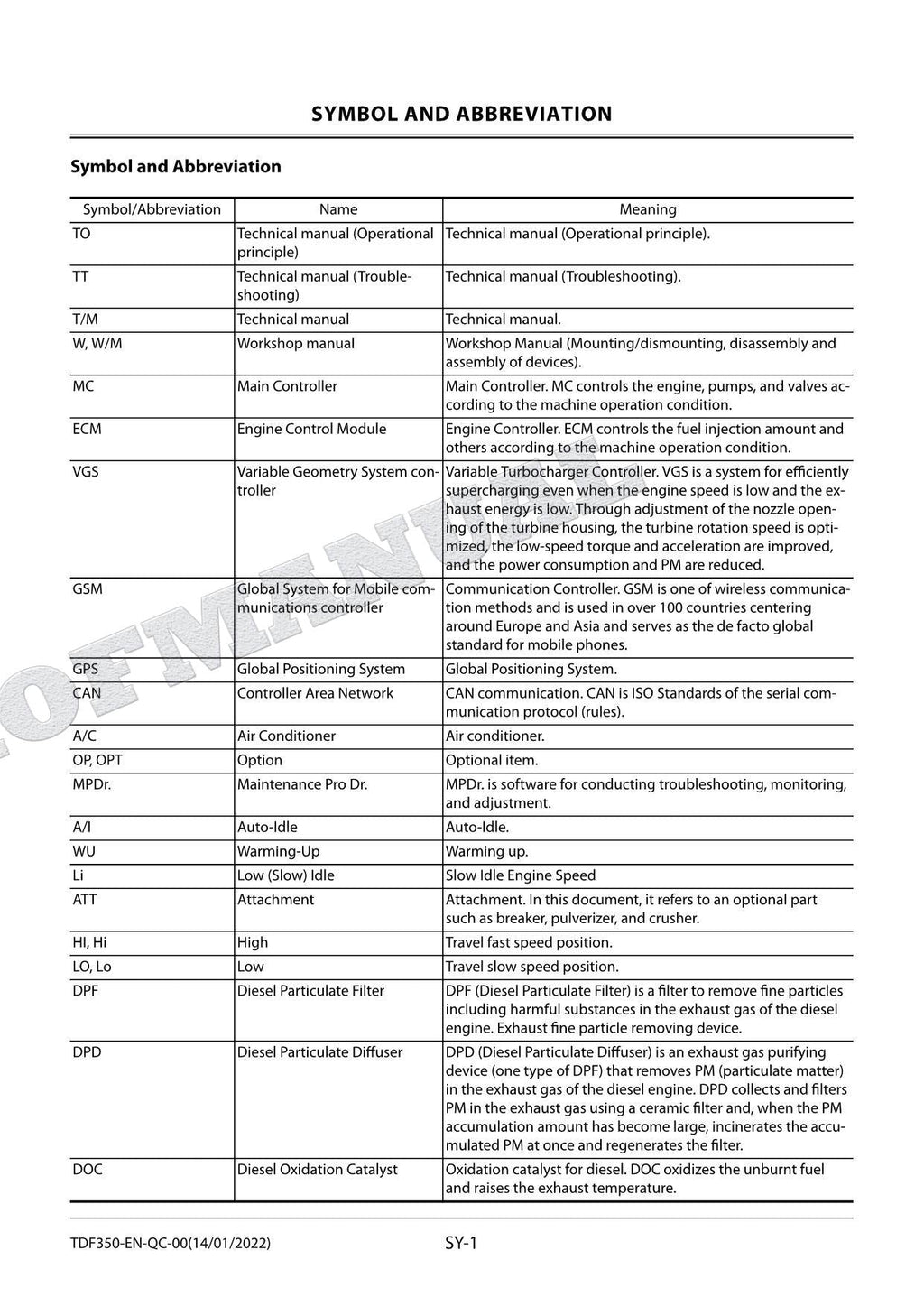 Hitachi Quick Couple 490LCH-7 530LCH-7 330-7 Class Excavator Service manual