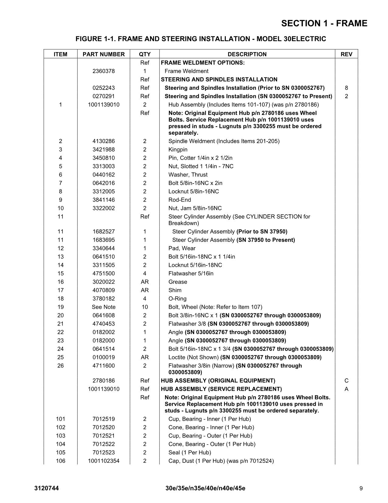 JLG 30e 35e 40e 45e n35e n40e Boom Lift Parts Catalog Manual ANSI