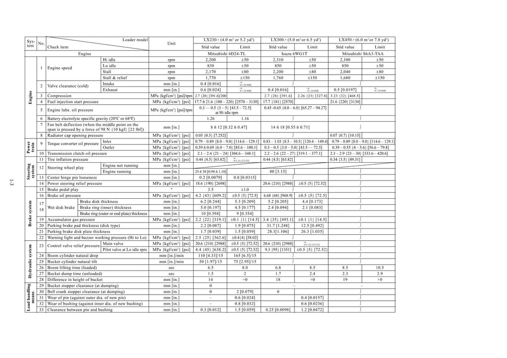 Hitachi LX110-7 LX130-7 LX190-7 LX230-7 LX300-7 LX450-7 Loader Inspection Manual