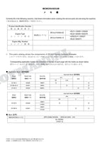 HITACHI ZAXIS ZX120-6 Series Excavator Parts Catalog Manual