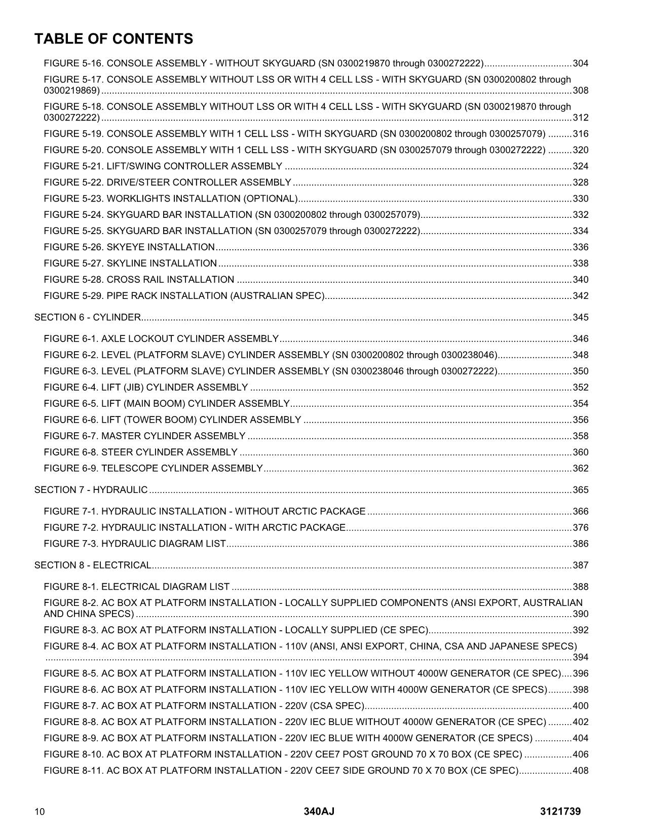 Manual del catálogo de piezas del elevador de pluma JLG 340AJ