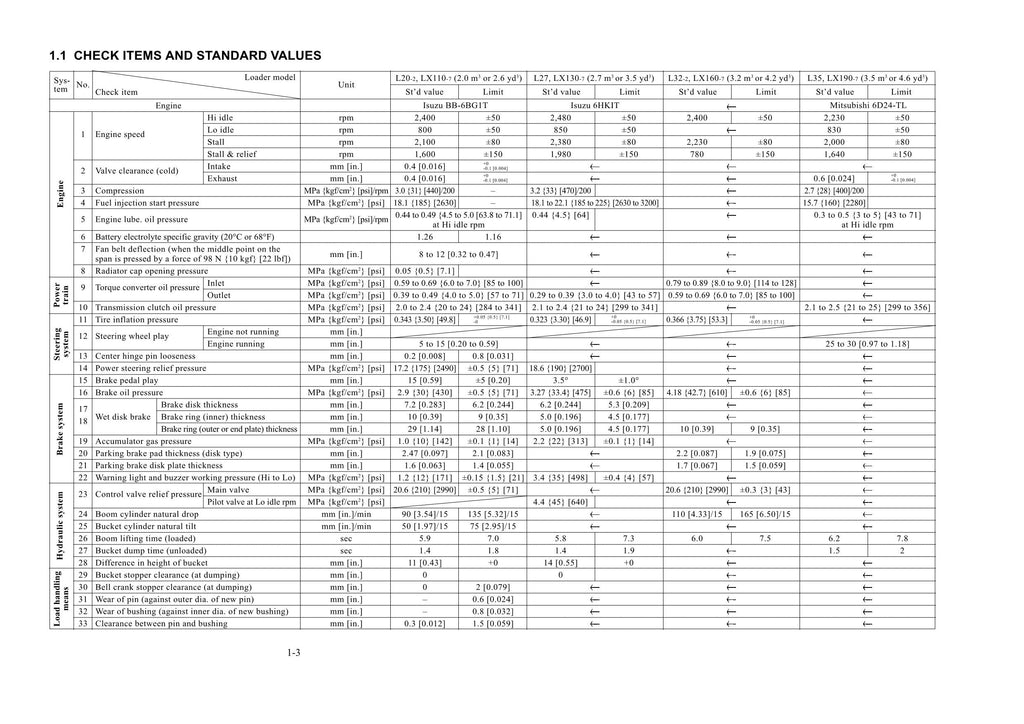 Hitachi LX160-7 LX190-7 LX230-7 LX300-7 LX360E Loader Inspection Manual