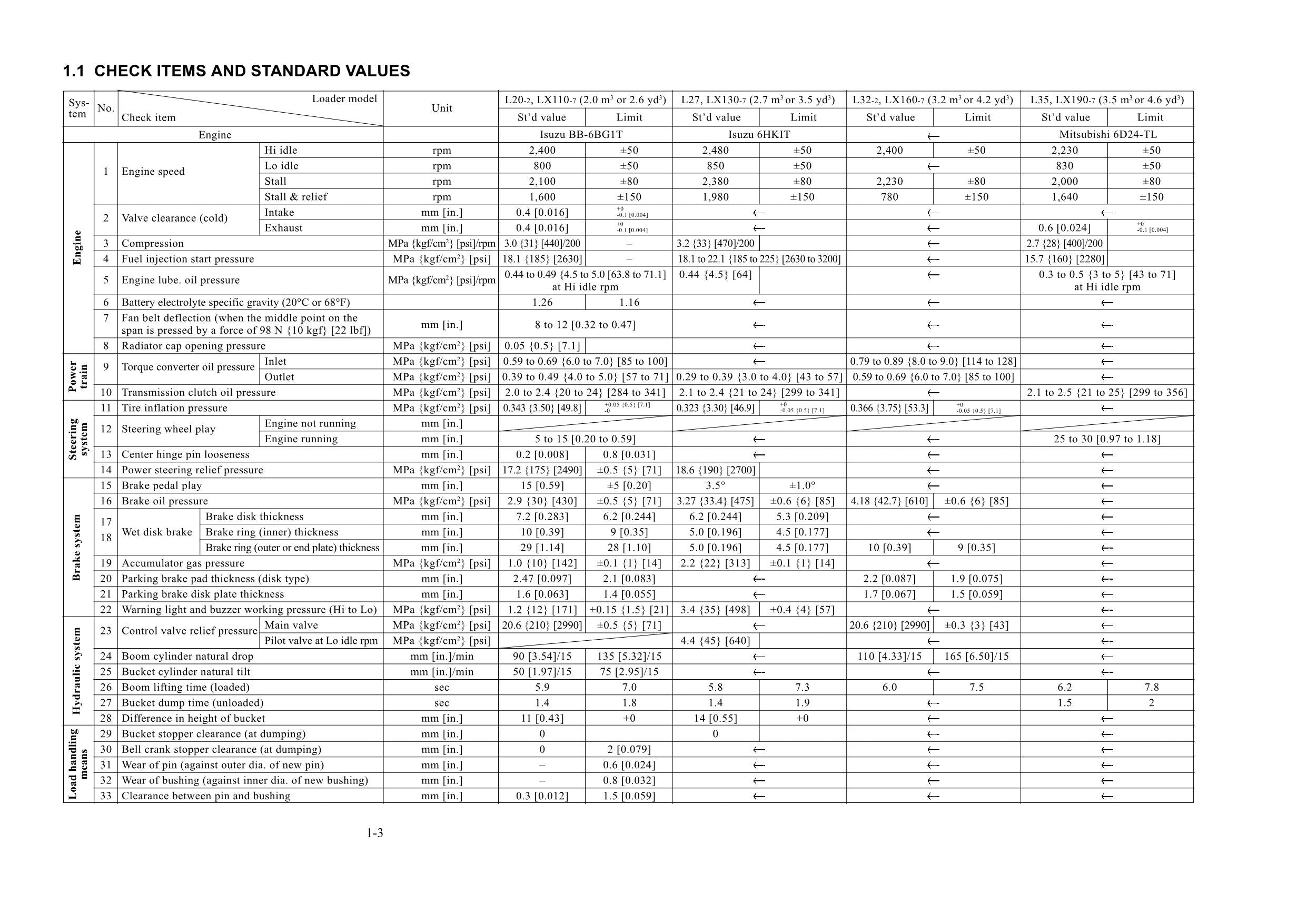 Hitachi LX160-7 LX190-7 LX230-7 LX300-7 LX360E Loader Inspection Manual