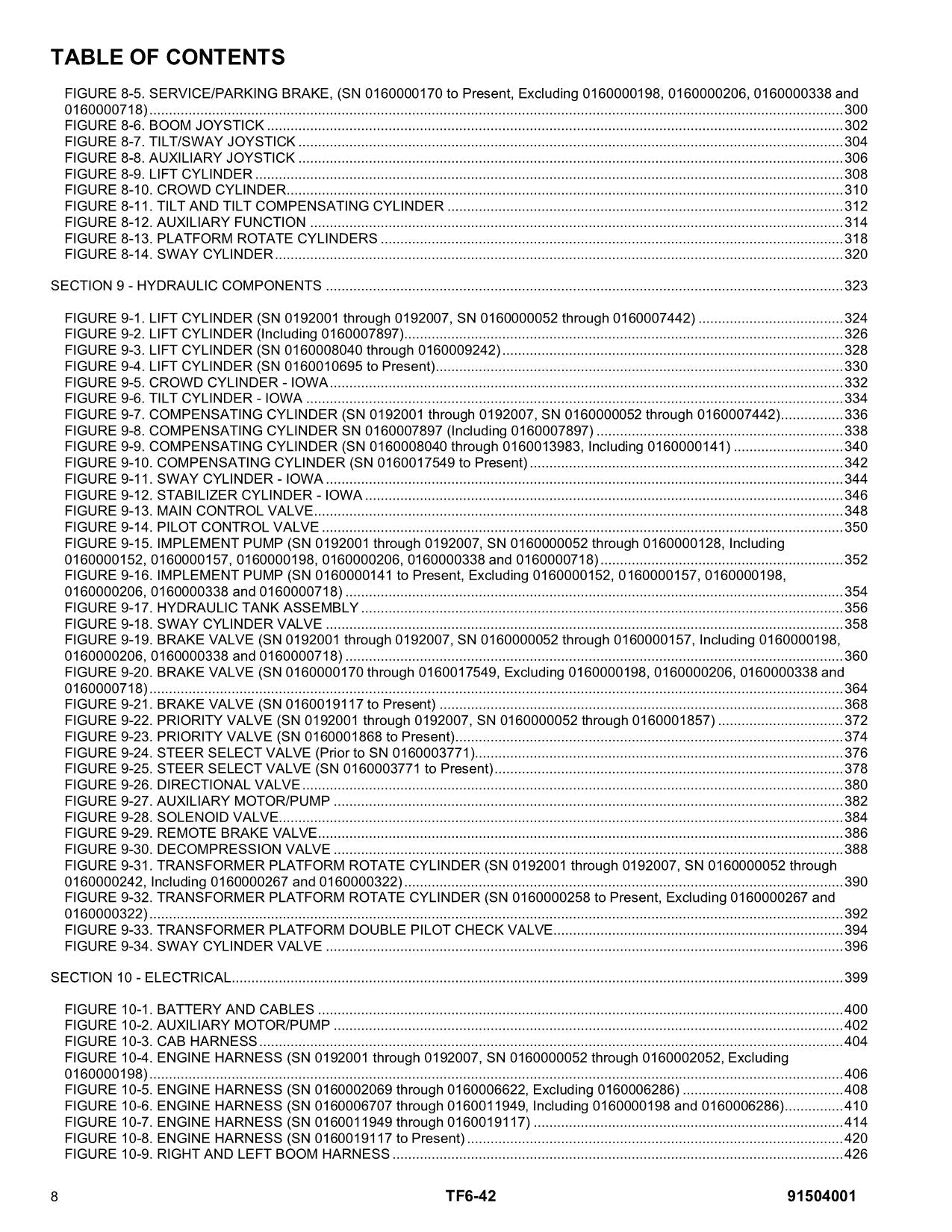 Manual del catálogo de piezas del manipulador telescópico JLG G6-42A
