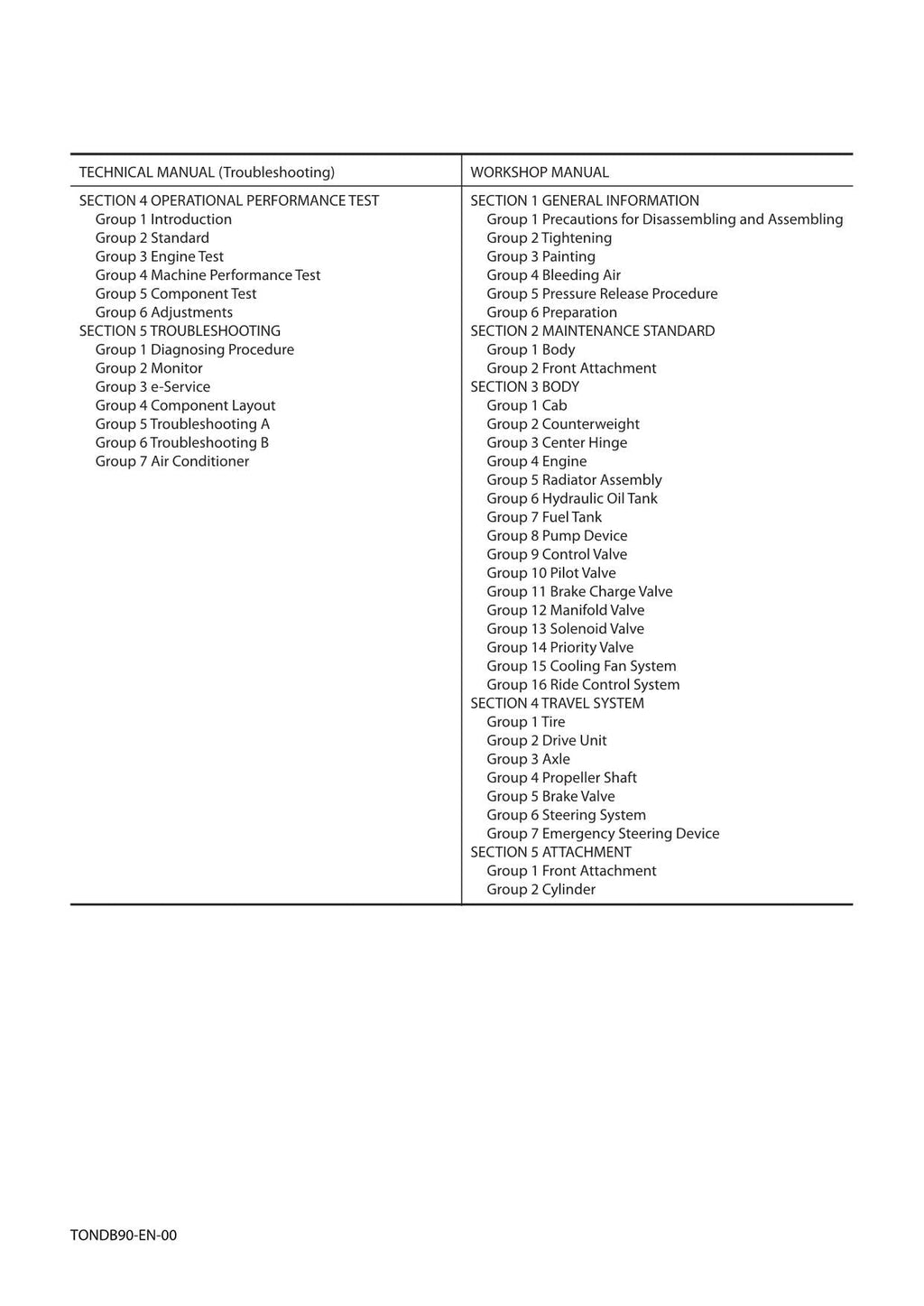 Hitachi ZW180-5B ZW180PL-5B Wheel Loader Technical Manual Operational Principle